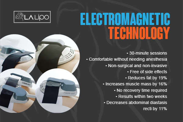 Benefits of LA-EMS Body Sculpting Treatment North Kensington