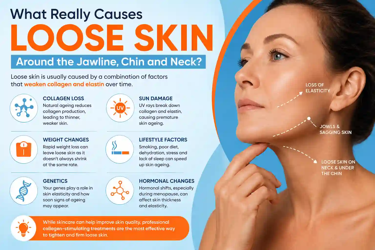 What Really Causes Loose Skin Around the Jawline, Chin and Neck North Kensington?